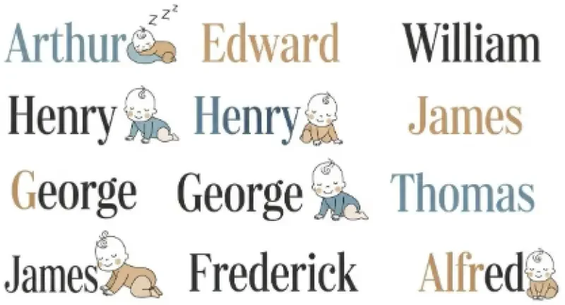 Nome de meninos em inglês