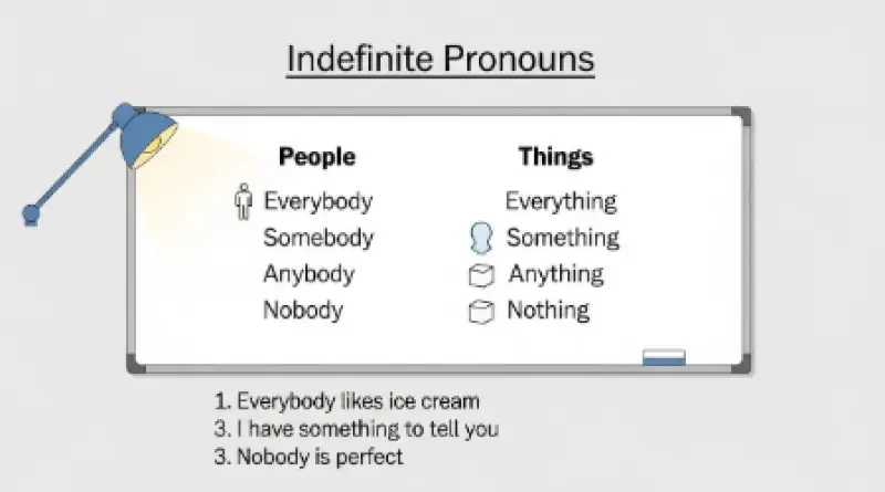 Pronomes indefinidos em inglês